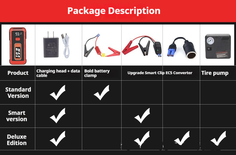 Large Capacity Car Jump Starter & Power Bank – Portable Emergency Start Power Source for Vehicles & Preparedness Kits