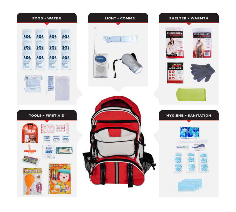 Children’s 72-Hour Emergency Survival System: Kid-Friendly Tactical Backpack with Comfort Toys, 5-Year Shelf Life Nutrition & First Aid