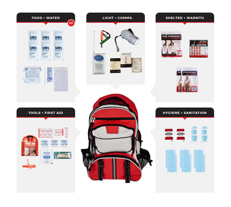 2-Person Necessity Survival System: 72-Hour Emergency Backpack with 5-Year Shelf Life Food, Water & First Aid for Home & Office Safety