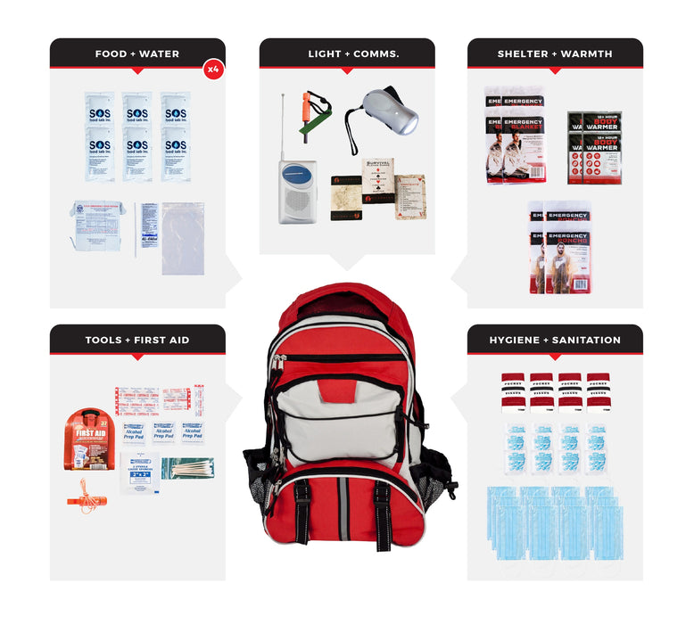 4-Person Family Survival System: 72-Hour Emergency Backpack with 5-Year Shelf Life Food, Water & First Aid for Home & School Safety