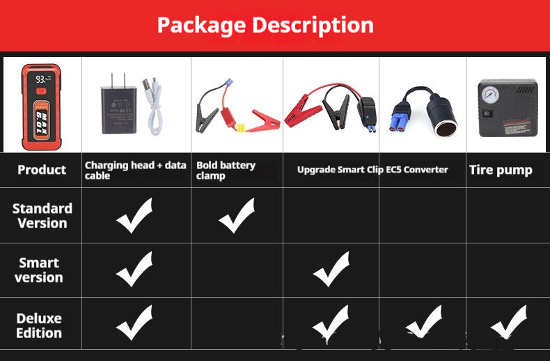 Large Capacity Car Jump Starter & Power Bank – Portable Emergency Start Power Source for Vehicles & Preparedness Kits